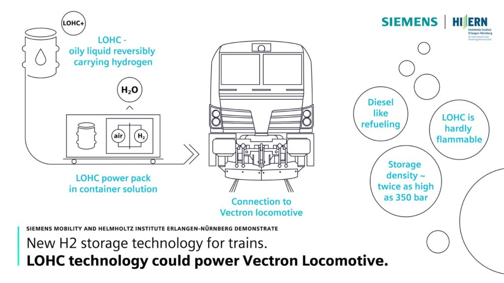 Siemens se angažuje při výzkumu využití vodíku v železniční dopravě